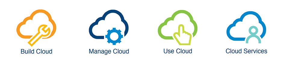 Dell cloud infrastructure graphic