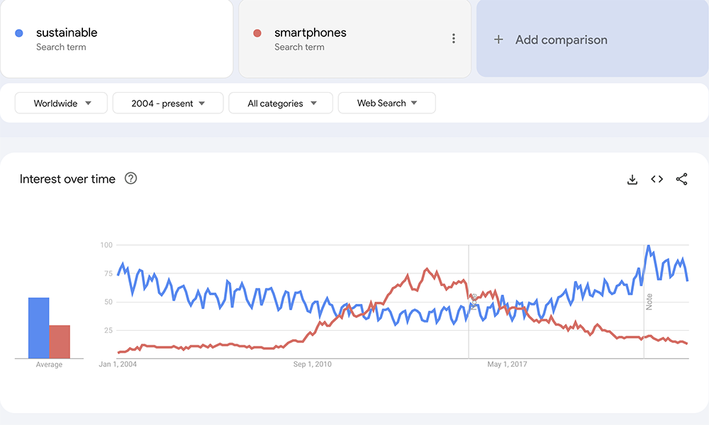 vejas-google-1000.png