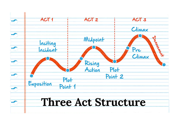 three-act-600-(1).png