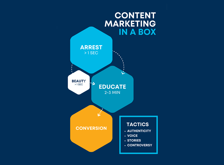 content in a box image