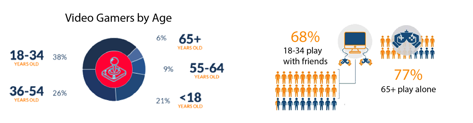 video gamers infographic