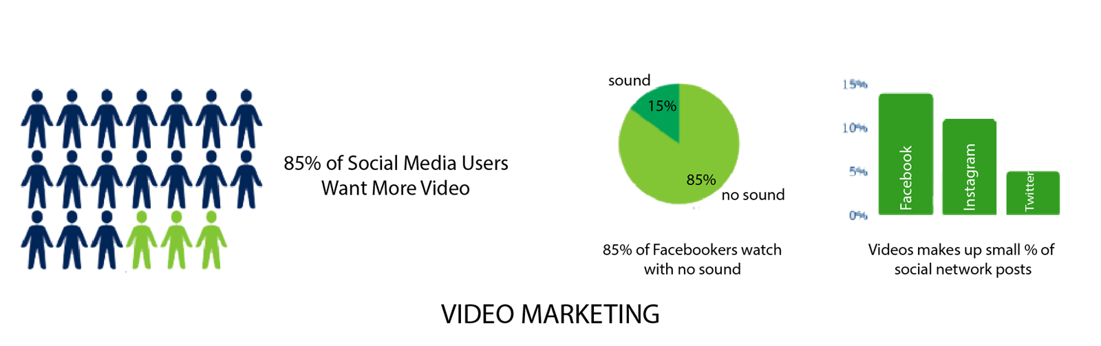 video gamers infographic