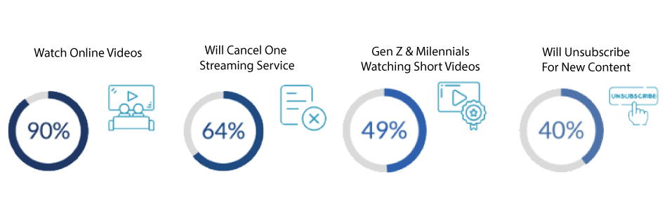 cord cutter infographic