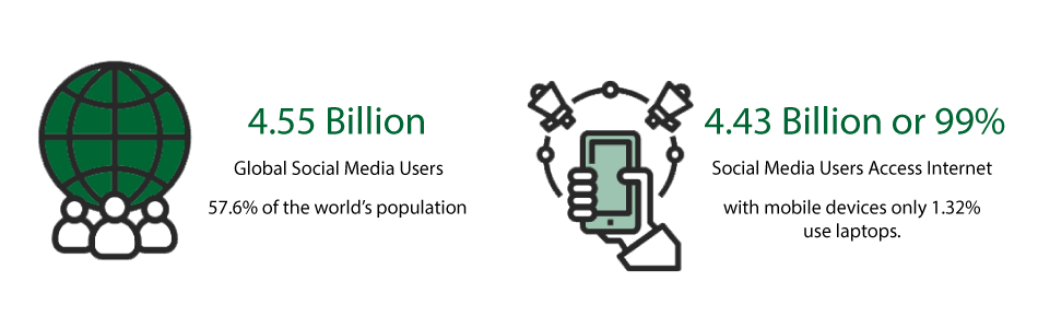 social media marketing infographic