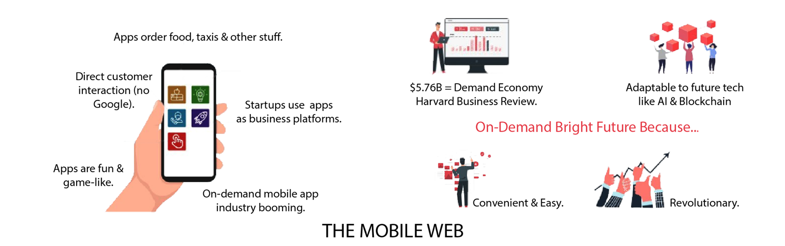 social media marketing infographic